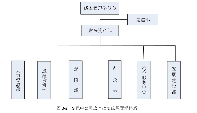 会计论文