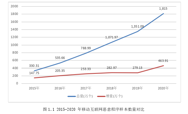 计算机论文参考