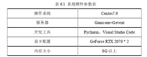 计算机论文怎么写