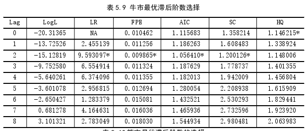 留学生论文参考