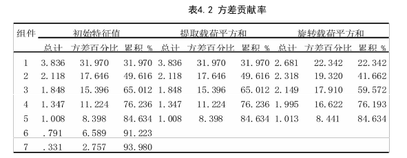 留学生论文怎么写