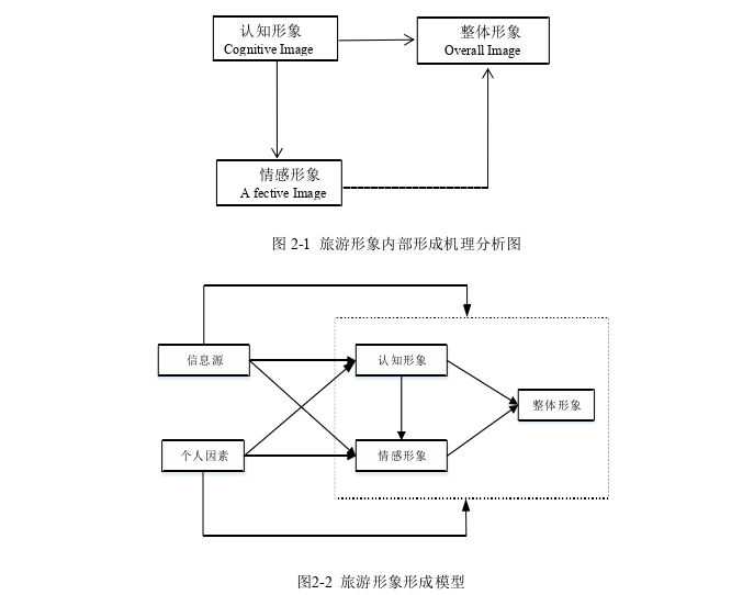 管理学论文怎么写