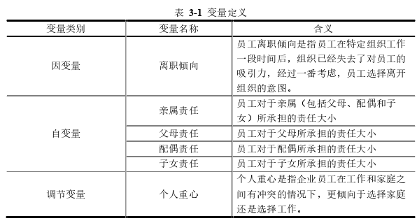 MBA论文格式参考