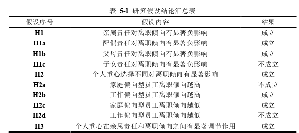 MBA论文格式怎么写