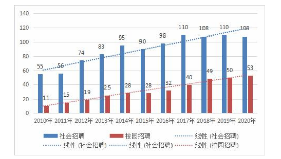 MBA毕业论文参考