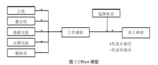 MBA毕业论文怎么写