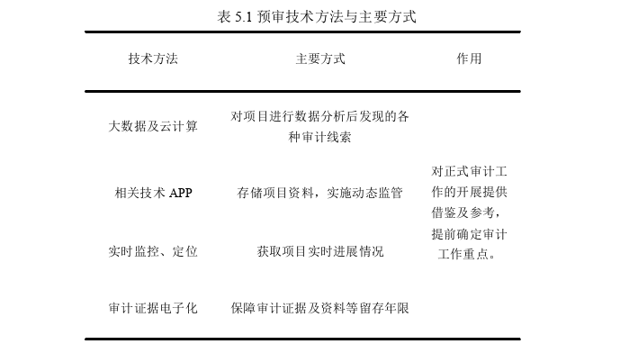 会计论文怎么写