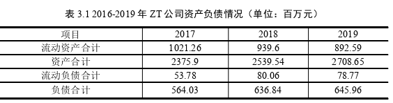 营销毕业论文参考