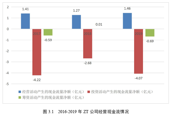 营销毕业论文怎么写