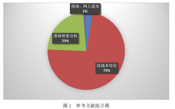 EI/SCI论文代写参考