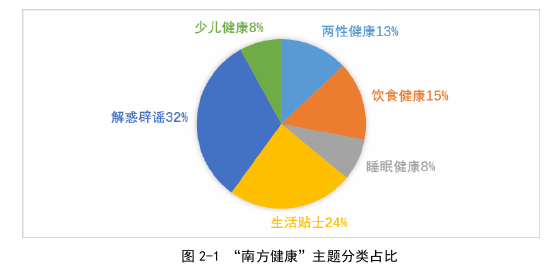 高校毕业论文怎么写