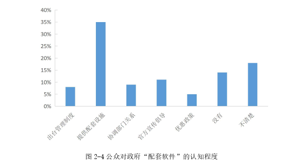 行政管理毕业论文参考