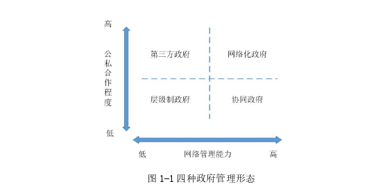 行政管理毕业论文怎么写