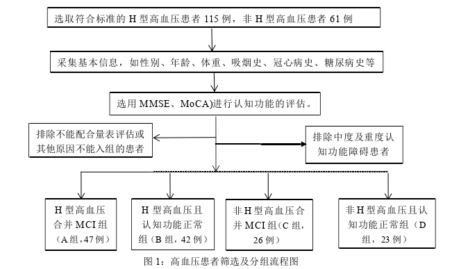 医学论文参考