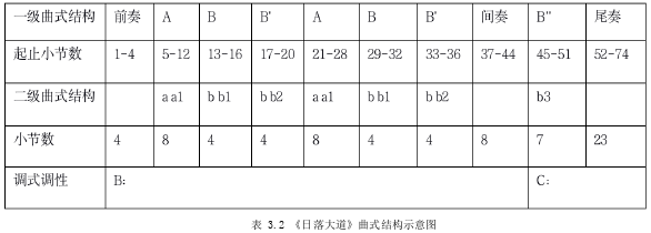 高校毕业论文参考