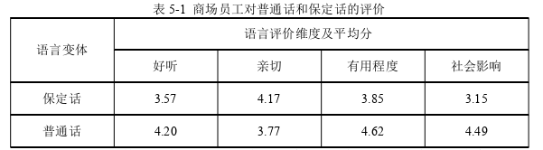 留学生论文参考