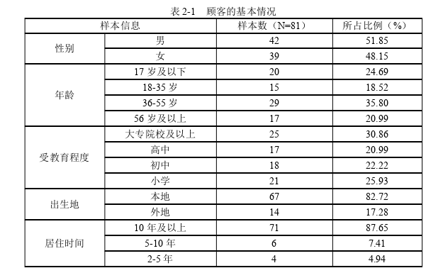 留学生论文怎么写