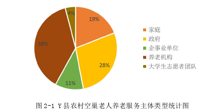 行政管理论文怎么写