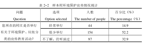 行政管理毕业论文参考