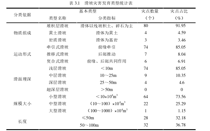 工程硕士论文参考