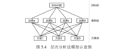 工程硕士论文怎么写