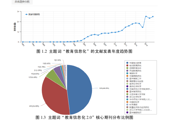 教育论文怎么写