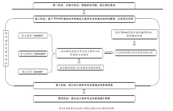 教育论文参考