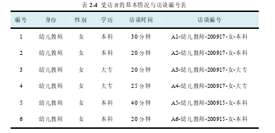 教育论文怎么写