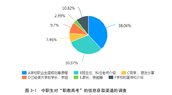 教育论文怎么写