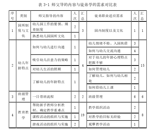 教育论文参考