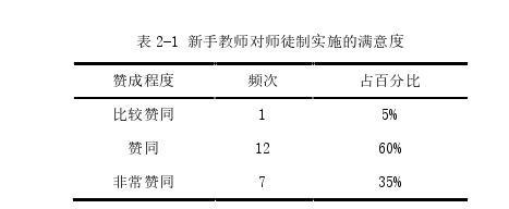 教育论文怎么写