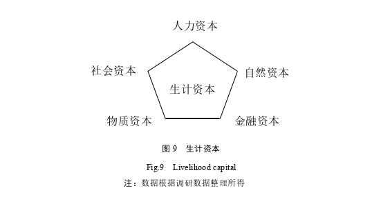 高校毕业论文参考