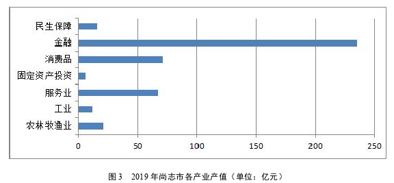 高校毕业论文怎么写