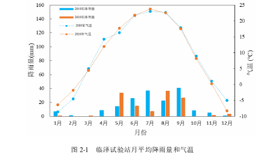 毕业论文范文参考