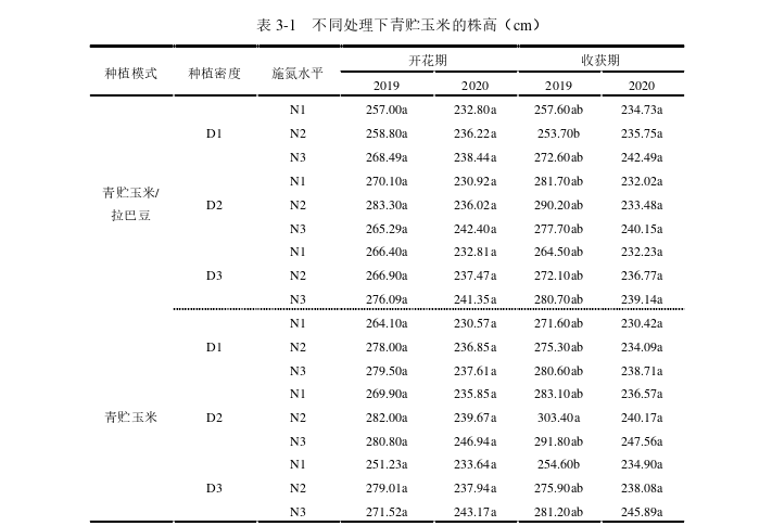 毕业论文范文怎么写