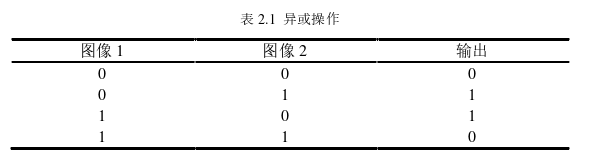 工程硕士论文怎么写