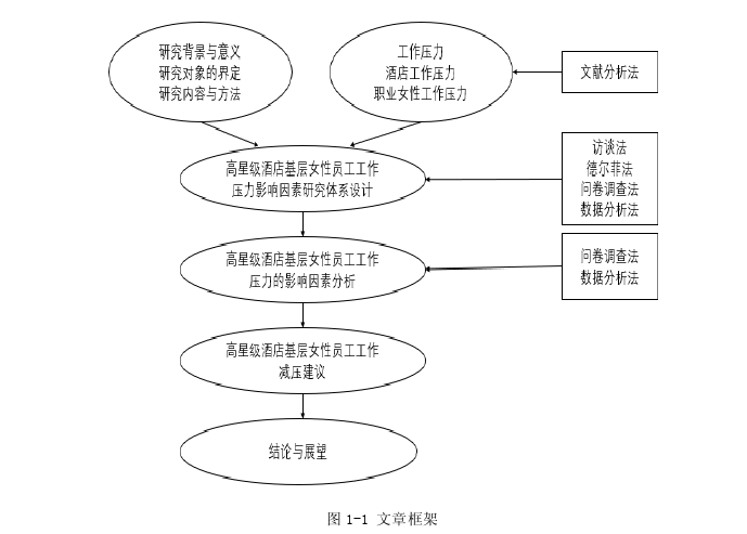 管理学论文参考