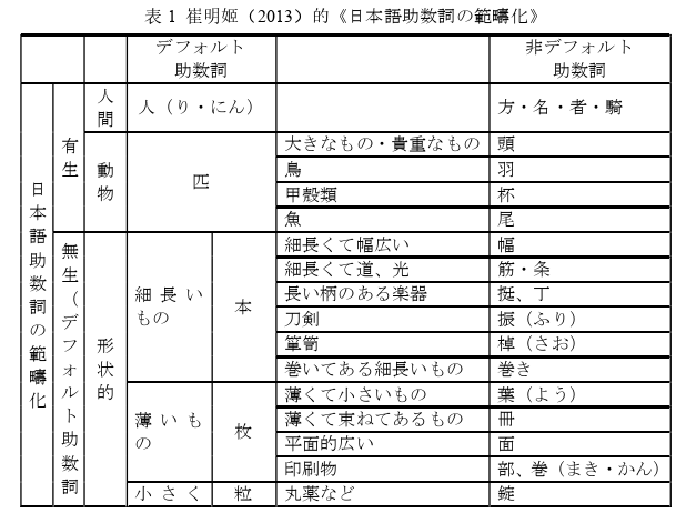 日本留学生论文参考