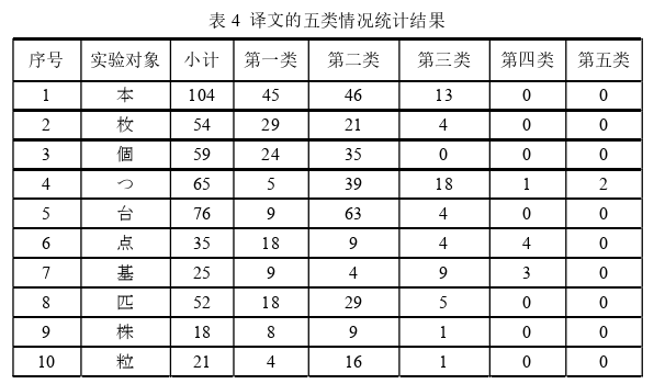 日本留学生论文怎么写