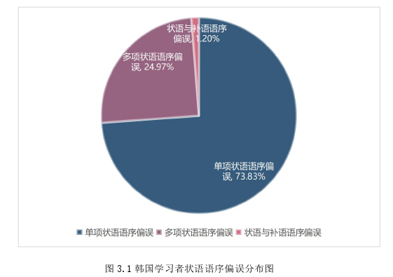 高校毕业论文参考