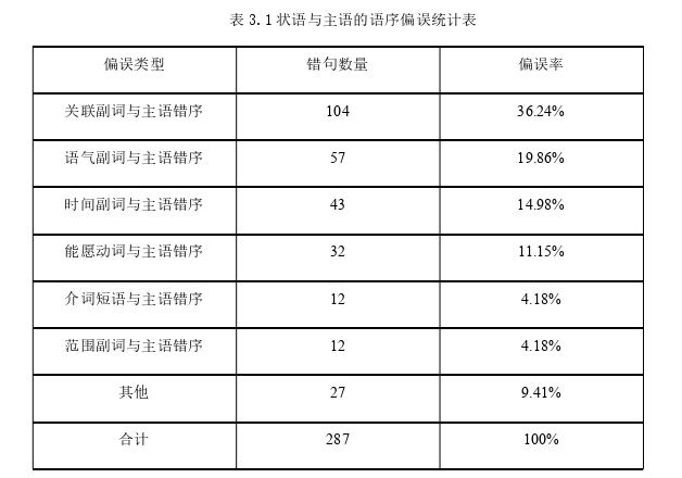 高校毕业论文怎么写