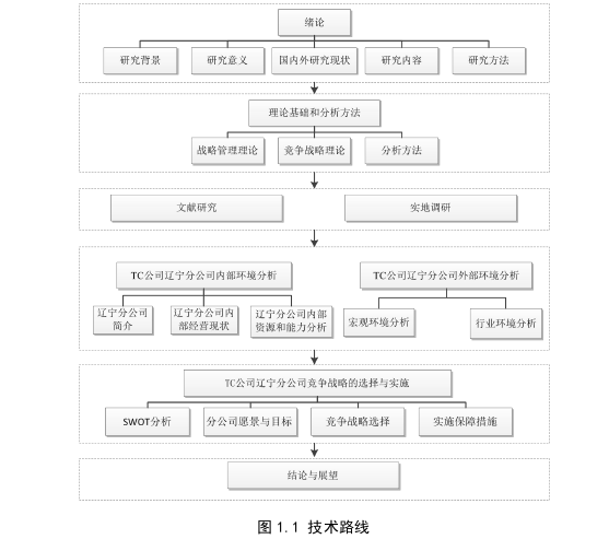 MBA论文范文参考