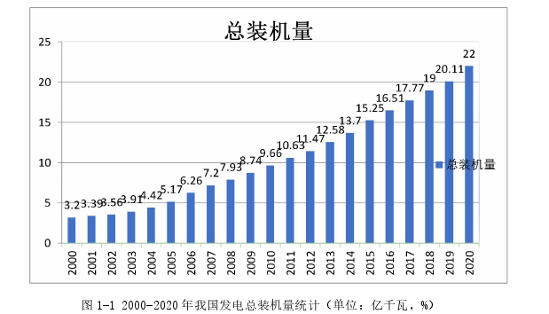 项目管理论文怎么写