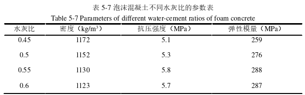 工程硕士论文参考