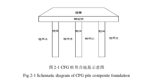 工程硕士论文怎么写