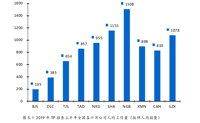 MBA毕业论文参考