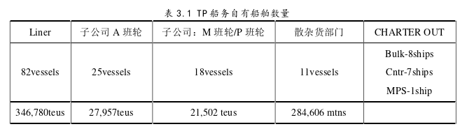 MBA毕业论文怎么写