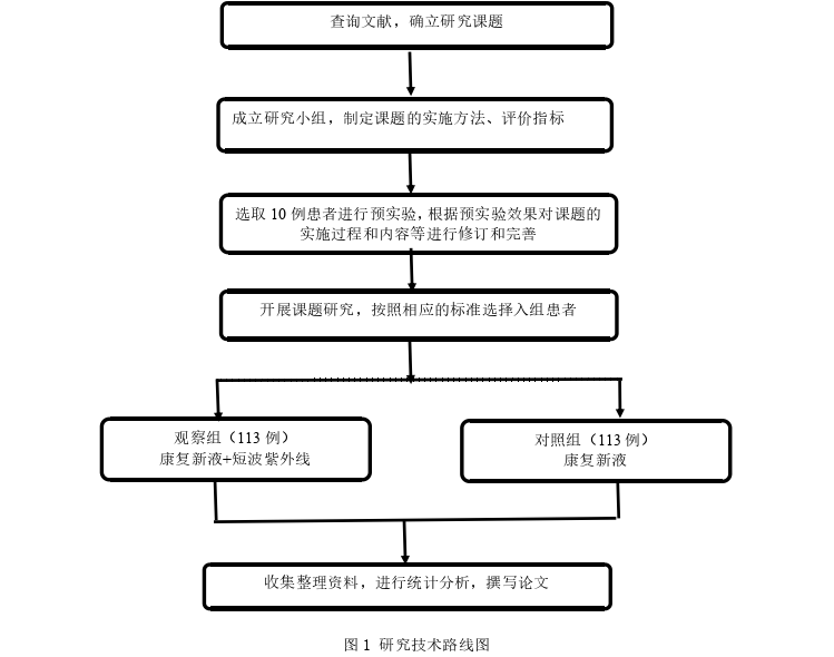 医学论文参考