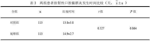 医学论文怎么写