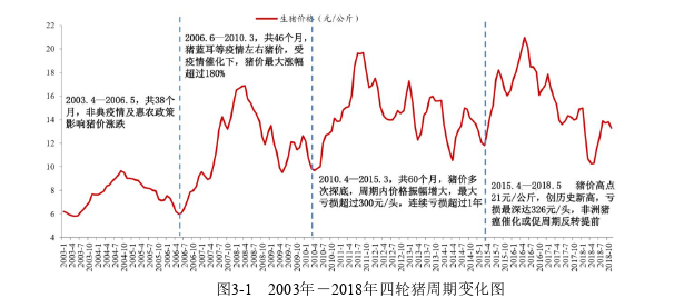 会计论文怎么写